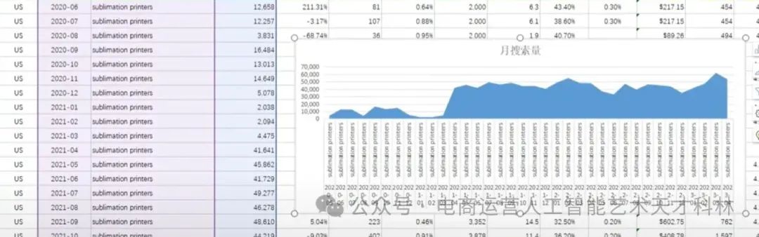 利用AI来做跨境电商,A+Excel 数据效率飞起! 利用AI来做跨境电商,A+Excel 数据效率飞起!